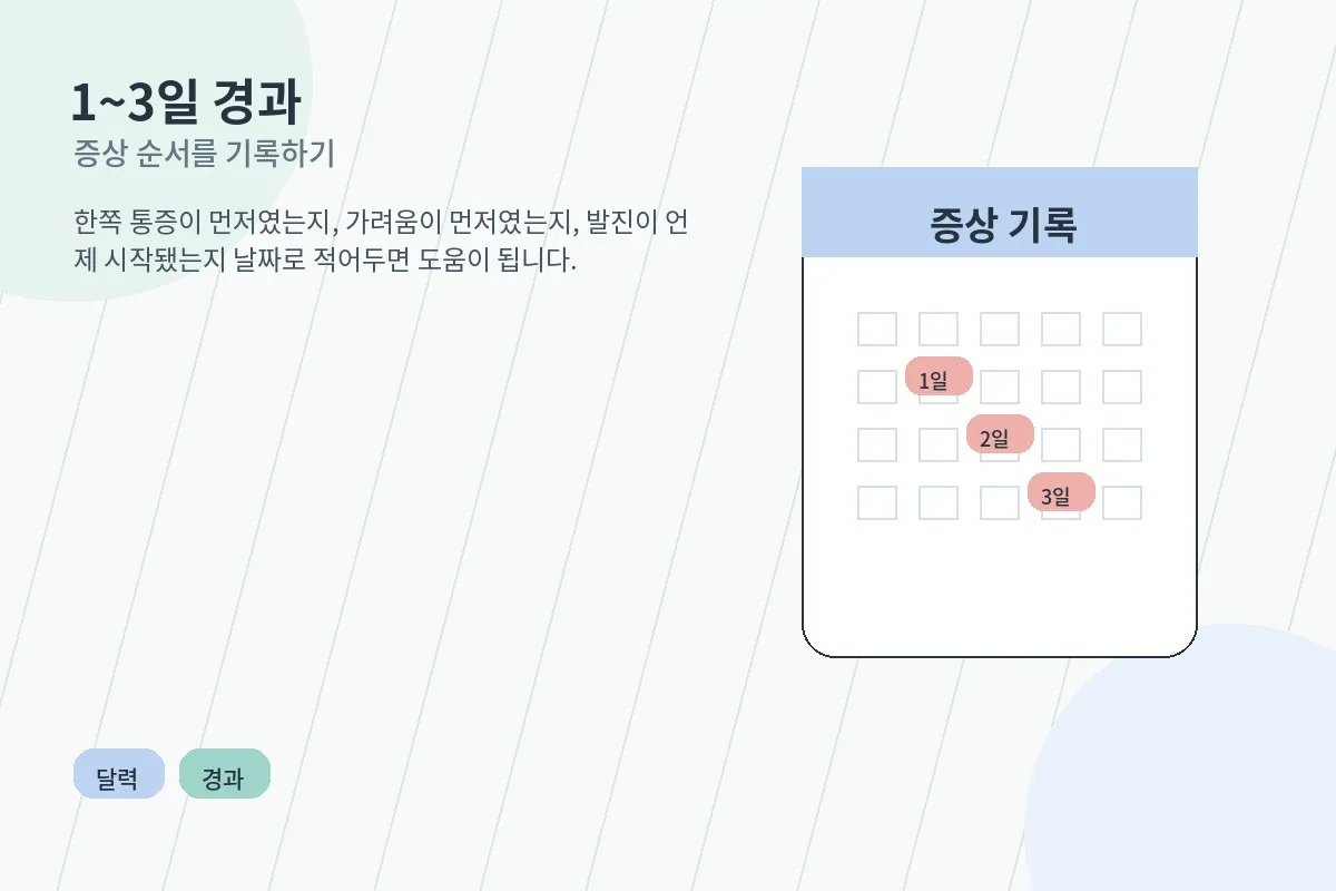 1일에서 3일 사이 증상 변화를 달력으로 정리한 안내 이미지