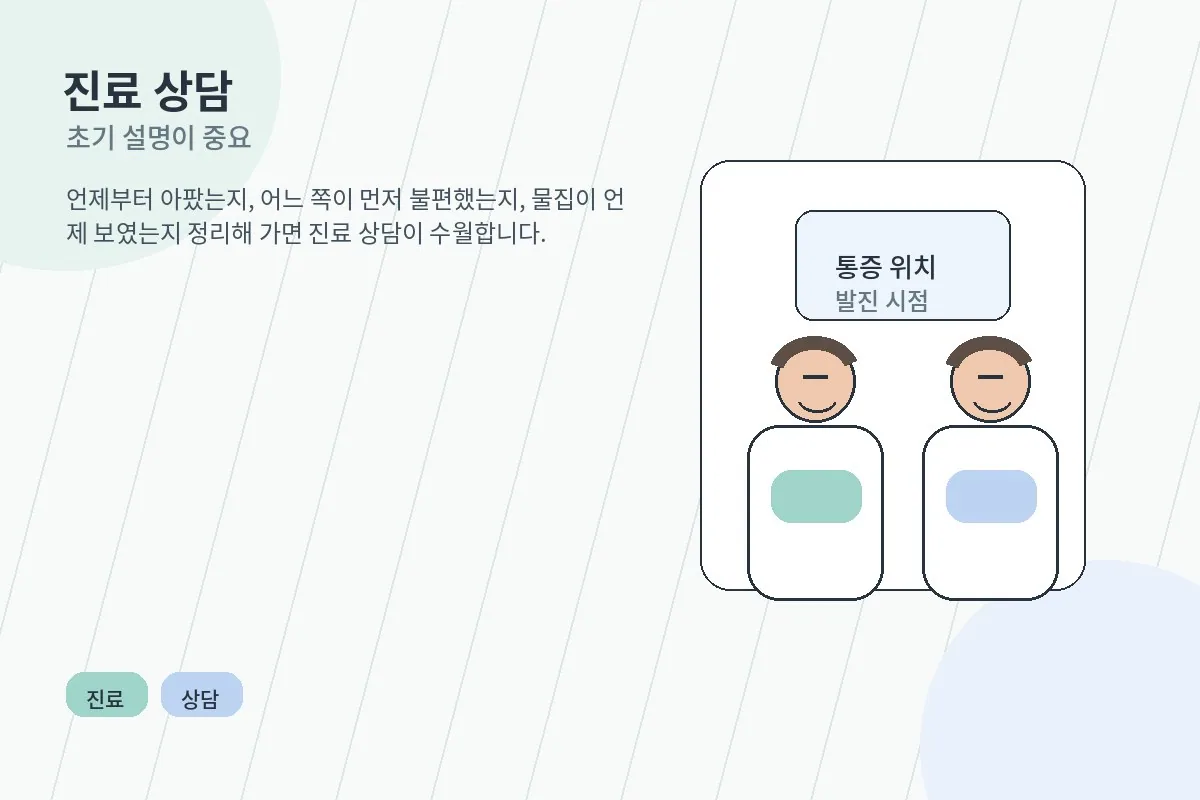 대상포진 의심 증상으로 진료 상담을 받는 장면 안내 이미지