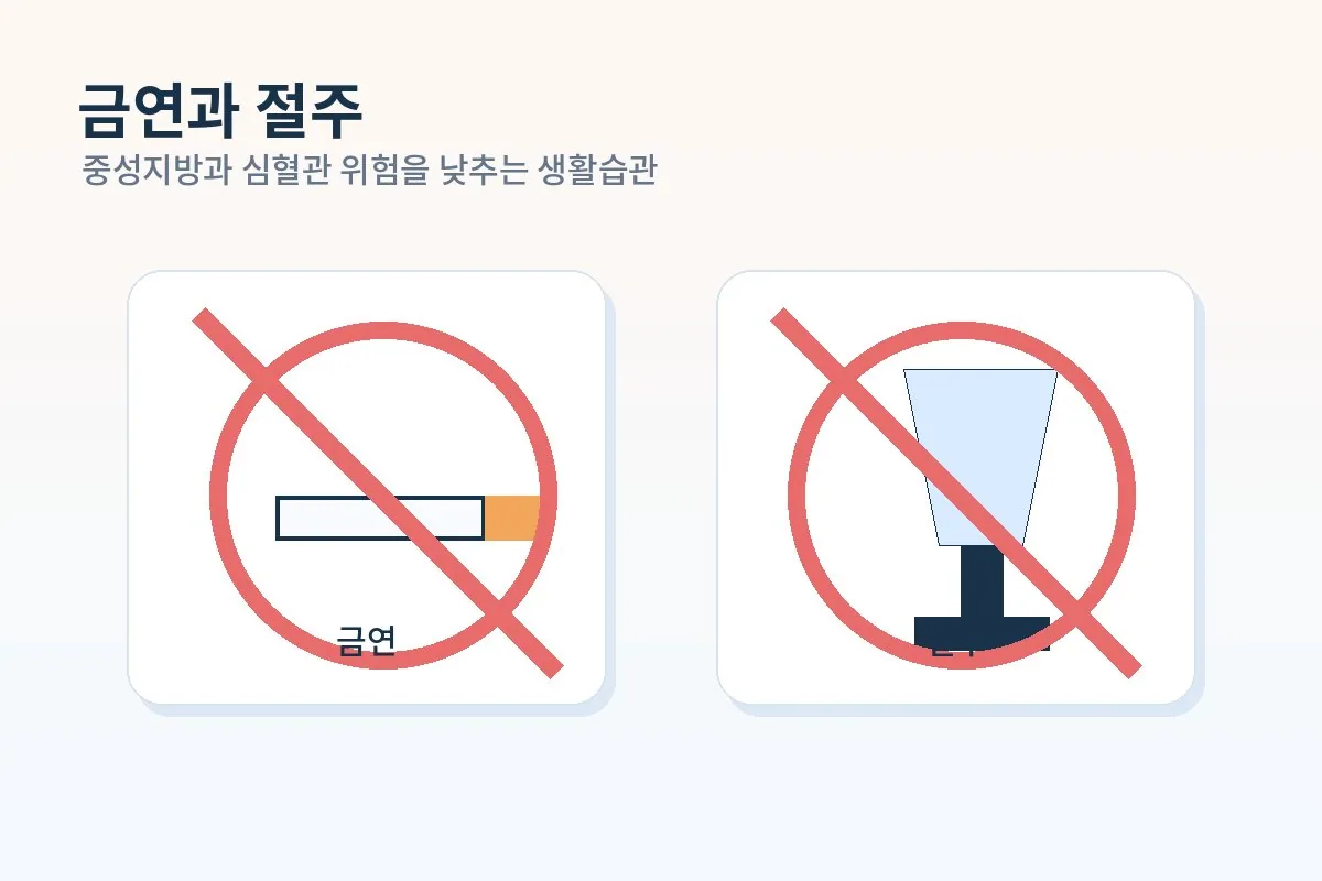 이상지질혈증 검사 후 금연과 절주 생활습관을 권장하는 이미지