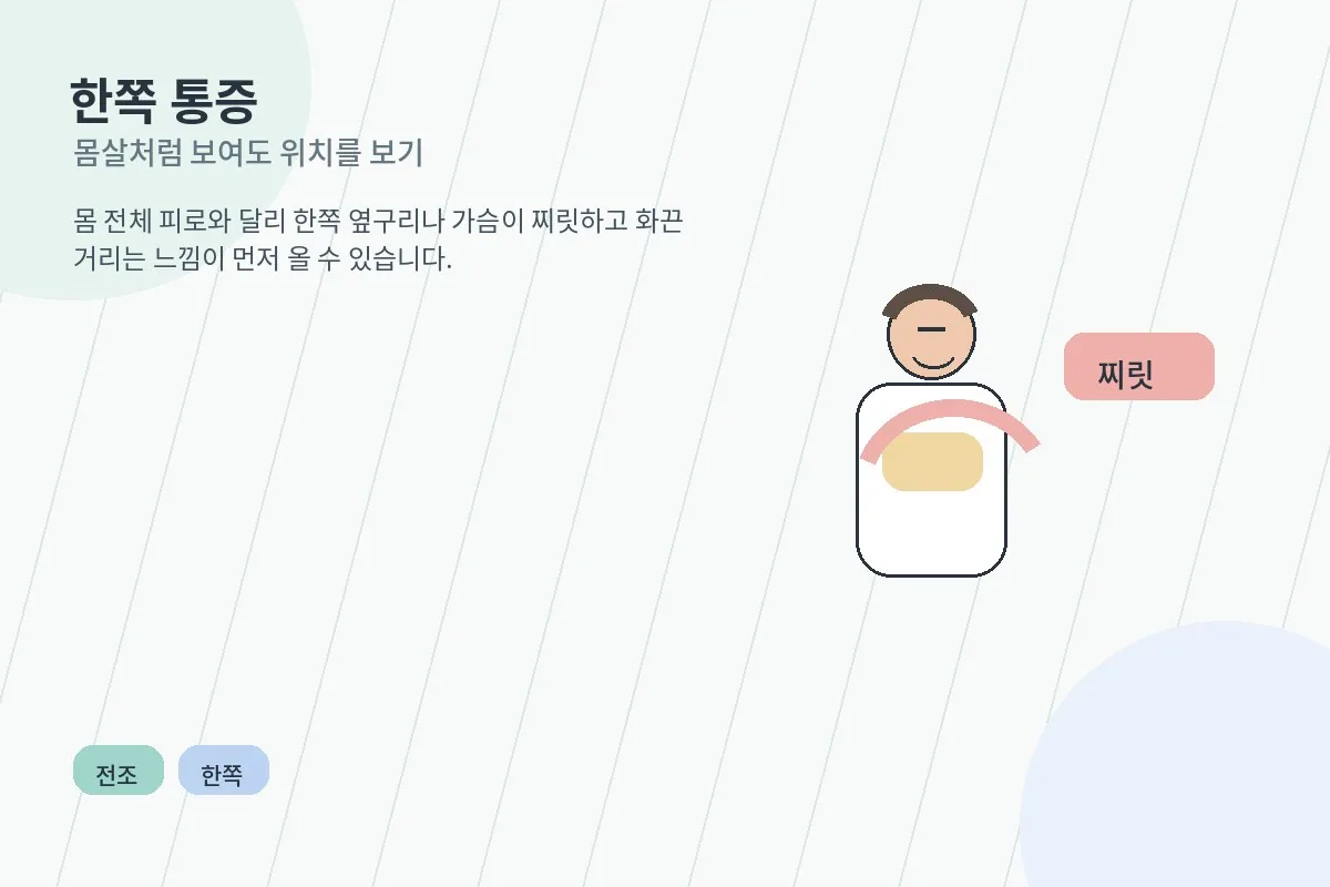 몸 한쪽 찌릿한 통증과 전조 신호를 설명하는 안내 이미지