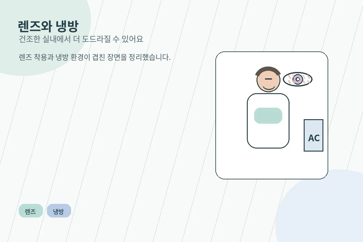 렌즈 착용 중 냉방 환경에서 눈이 불편한 상황