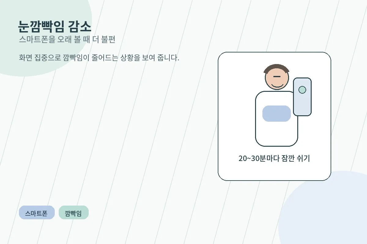 스마트폰을 오래 보며 눈깜빡임이 줄어드는 장면