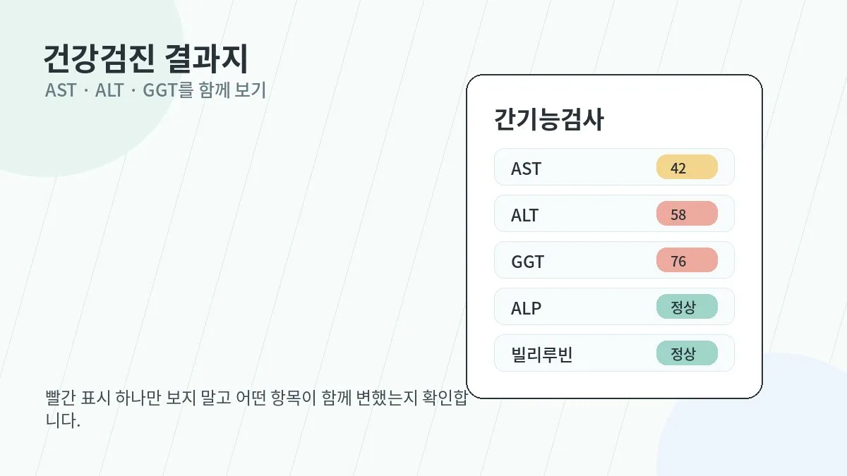 건강검진 결과지에서 간수치 항목을 확인하는 장면