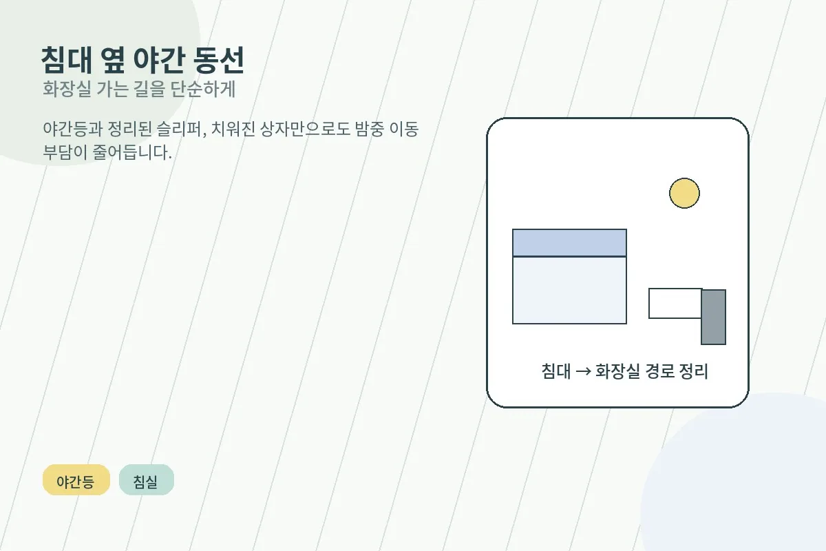 침대 옆에서 화장실까지 야간 이동 경로를 정리한 모습