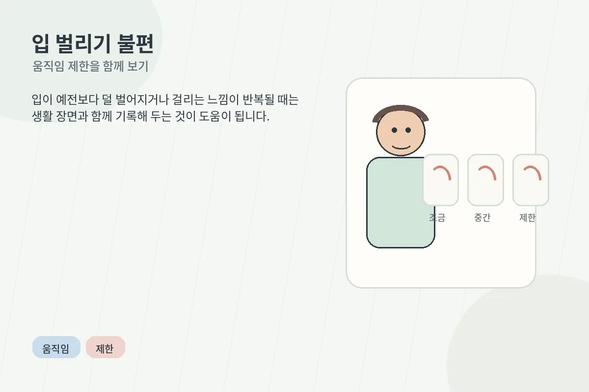입 벌리기 불편과 턱 움직임 제한을 설명하는 이미지