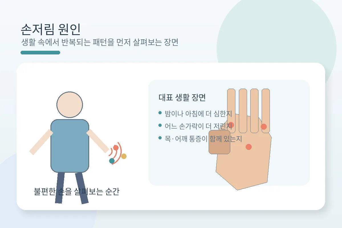 밤이나 아침에 손이 저려 손목과 손가락을 살펴보는 생활 장면을 담은 대표 이미지