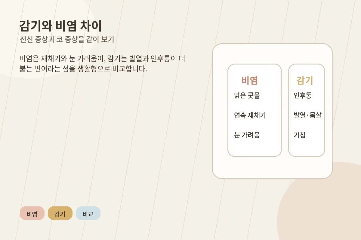 감기와 계절성 비염을 생활 장면으로 비교하는 이미지