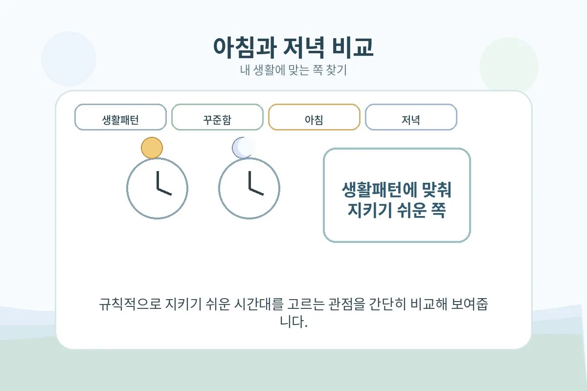 아침 복용과 저녁 복용을 생활패턴에 따라 비교해 보는 안내 이미지