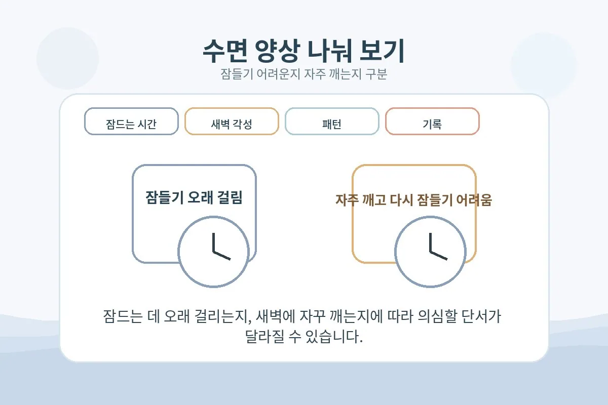 잠들기 어렵거나 자주 깨는 수면 양상을 비교하는 이미지