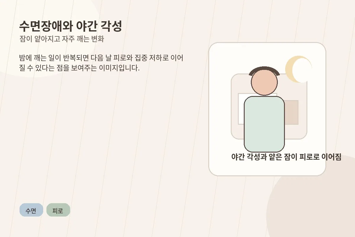 수면장애와 야간 각성을 설명하는 이미지