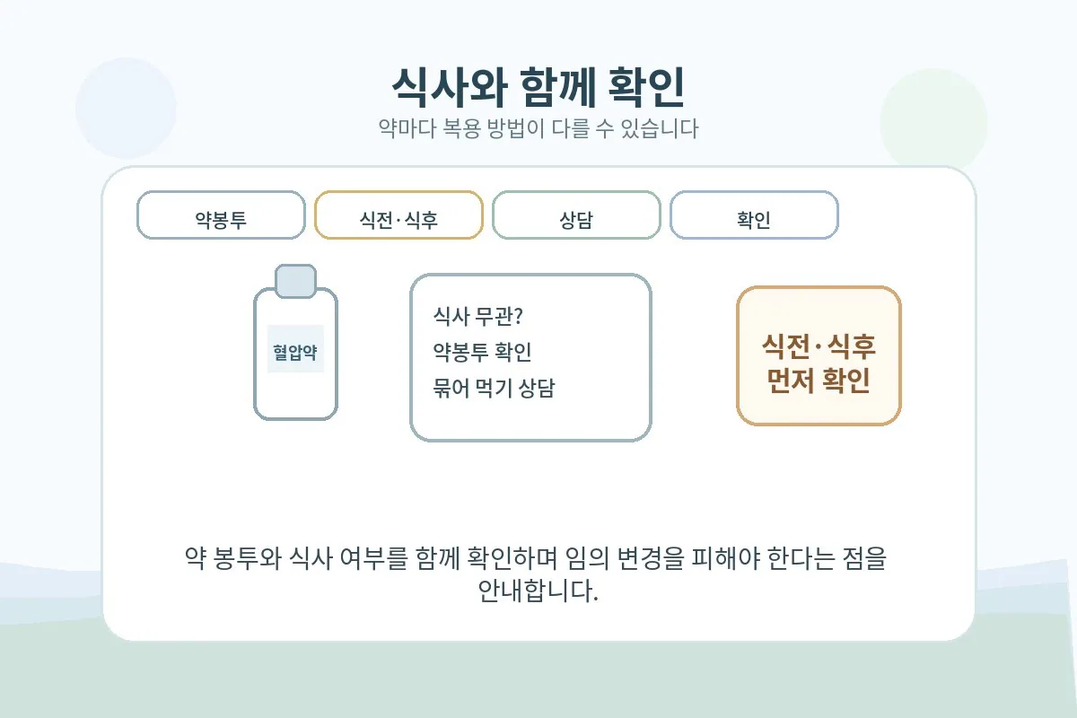 약 봉투와 식사 여부를 함께 보며 복용 방법을 확인하는 안내 이미지