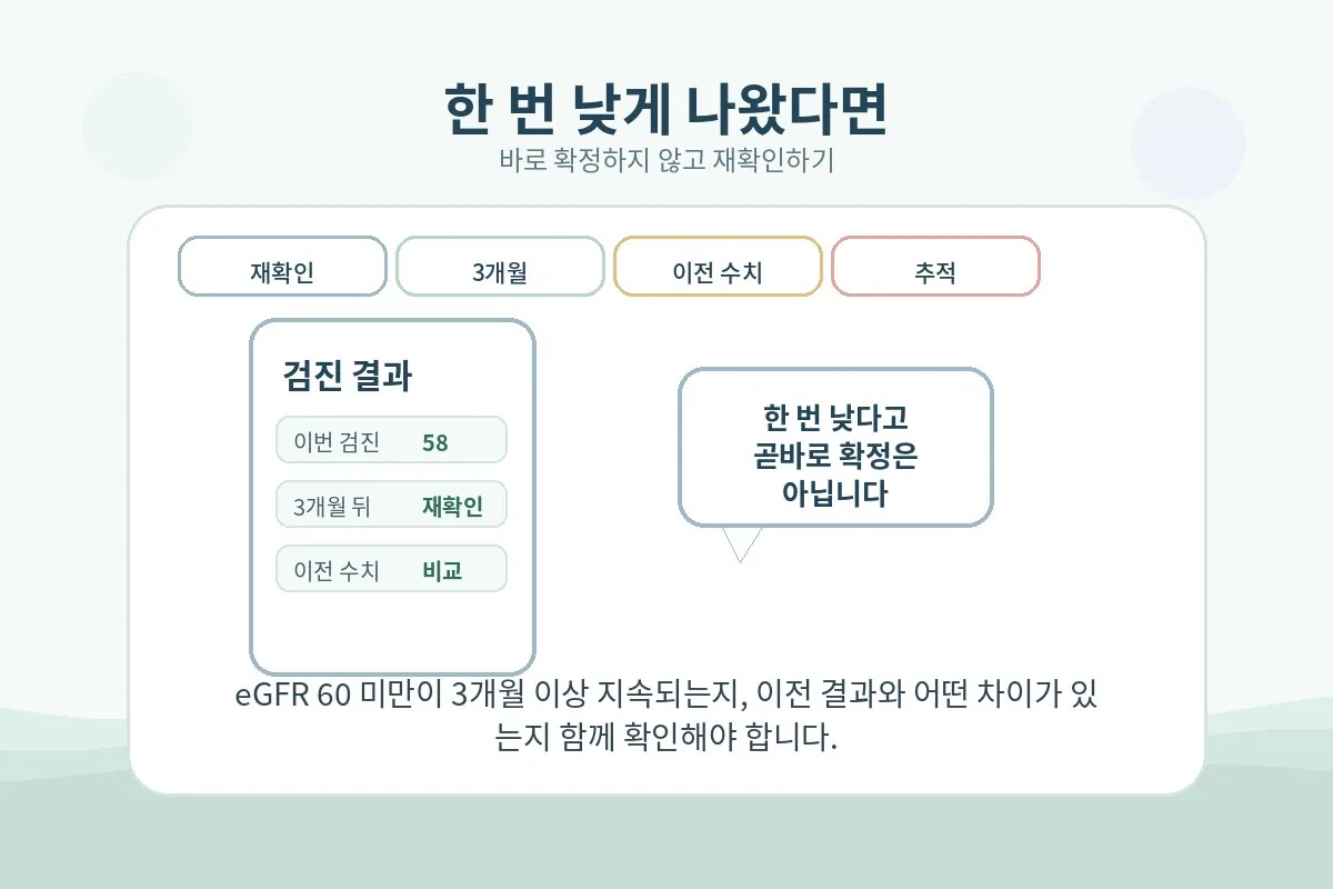한 번 낮은 수치가 바로 만성 질환 확정을 뜻하지는 않는다는 점을 보여주는 이미지