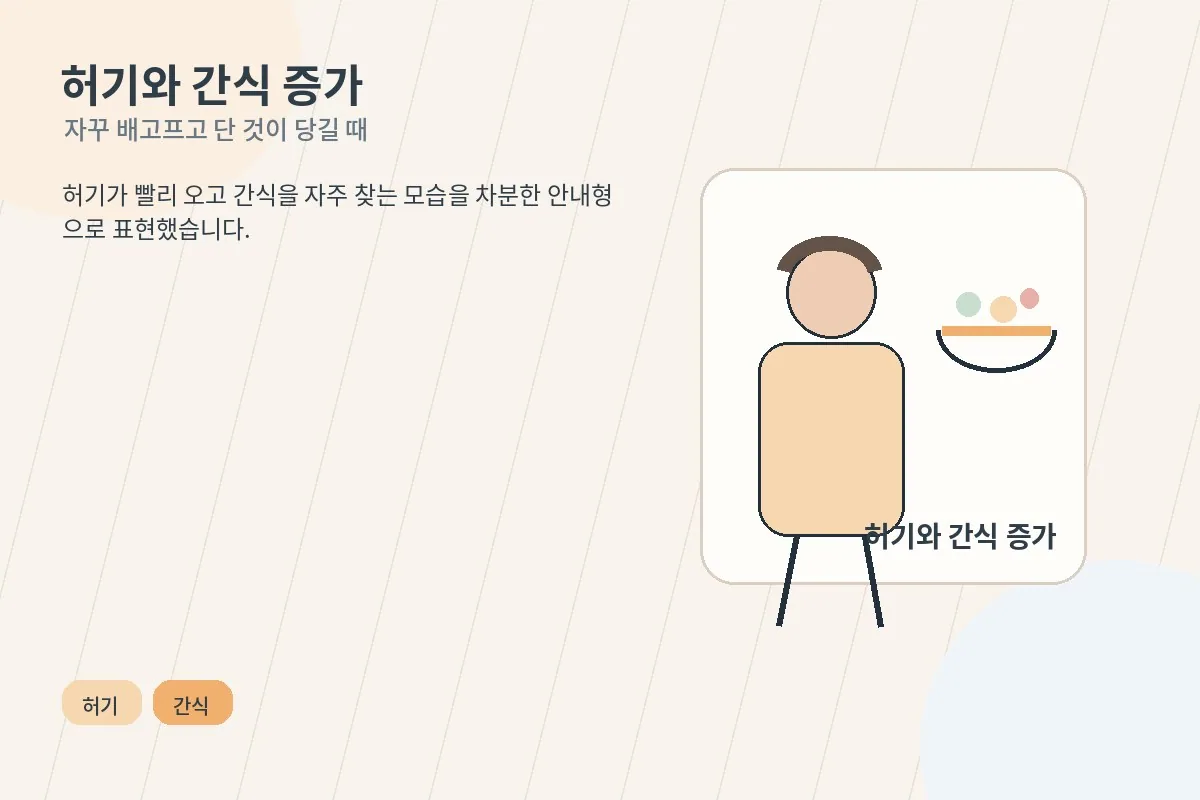 허기가 빨리 오고 간식을 자주 찾는 변화를 설명하는 안내 이미지