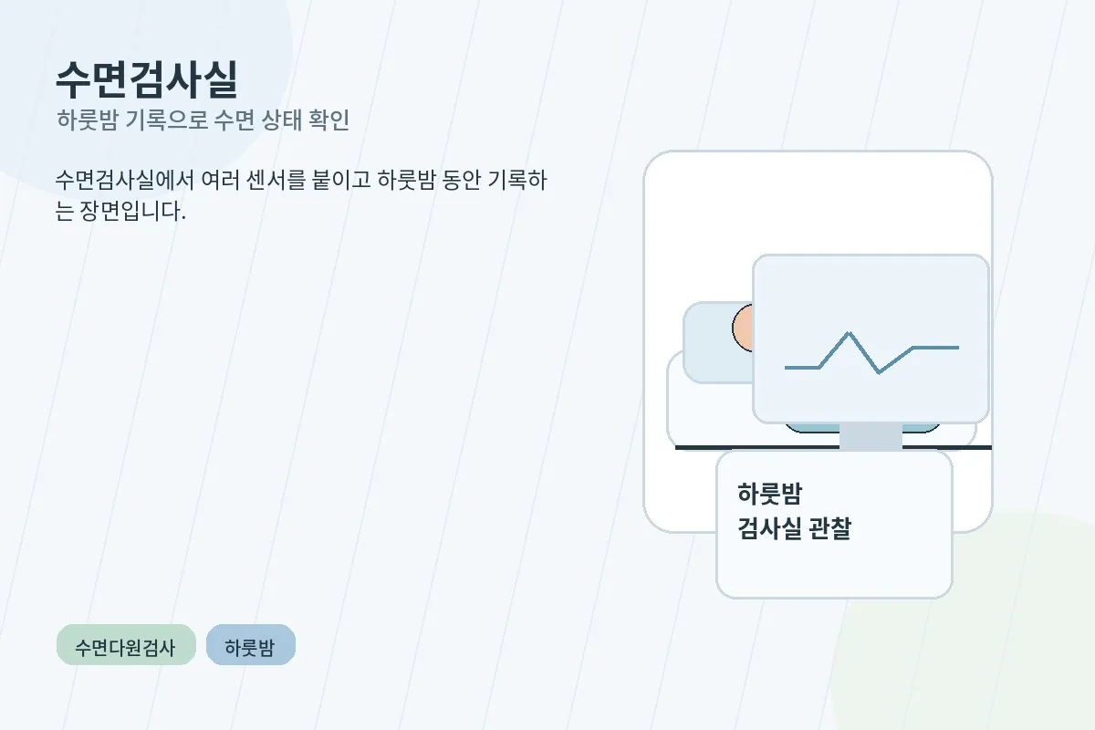 수면검사실에서 하룻밤 검사를 준비하는 장면을 설명하는 안내 이미지