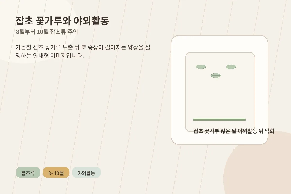 가을철 잡초 꽃가루와 야외활동 뒤 증상이 심해지는 상황을 설명하는 이미지