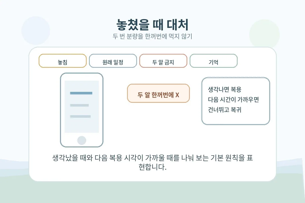 복용 시간을 놓쳤을 때 다음 복용 시각과 간격을 확인하는 장면