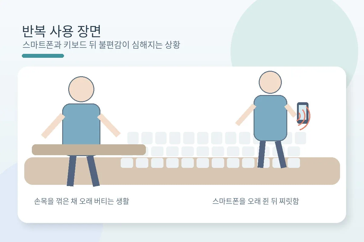 스마트폰과 키보드를 오래 사용한 뒤 손목과 손가락이 불편한 장면을 보여주는 이미지