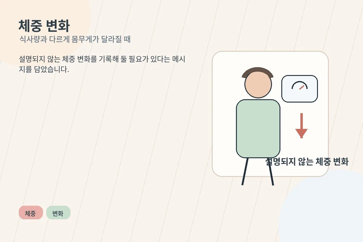 식사량이 비슷한데 체중이 달라지는 상황을 보여주는 안내 이미지