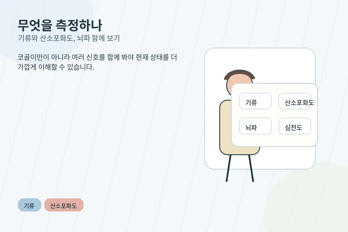 기류와 호흡 노력, 산소포화도와 뇌파 등 측정 항목을 설명하는 안내 이미지