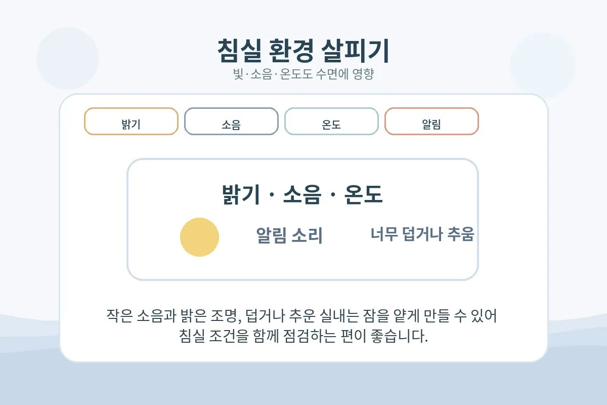 침실 밝기와 소음, 온도가 수면을 방해하는 상황