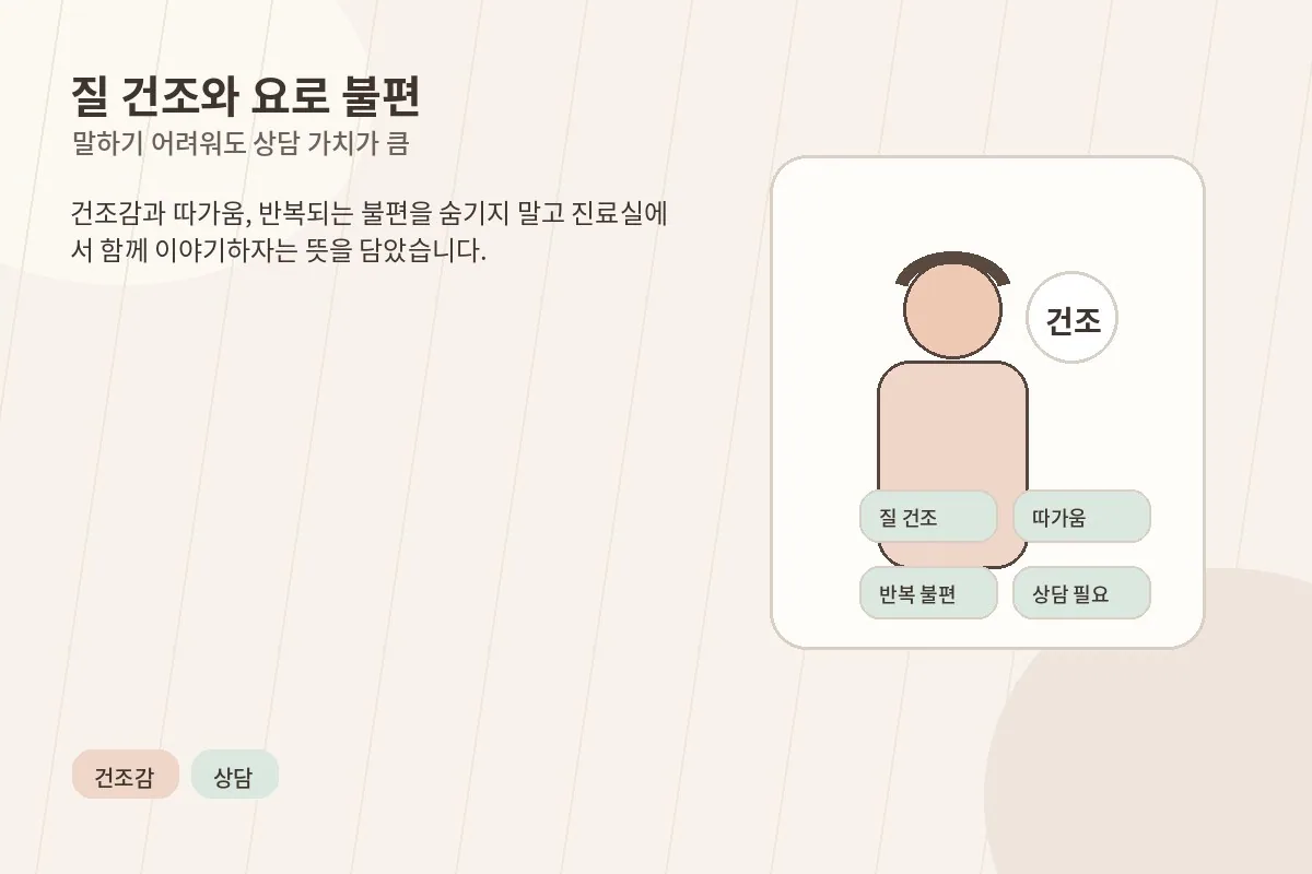 질 건조와 요로 불편을 설명하는 이미지
