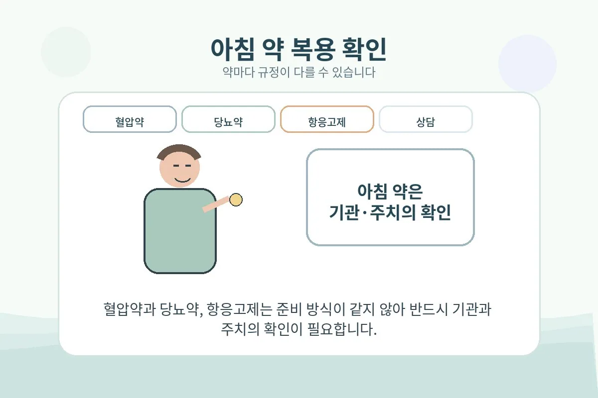 혈압약 당뇨약 항응고제 등 아침 약 복용 여부를 기관과 의사에게 확인하는 장면을 표현한 이미지