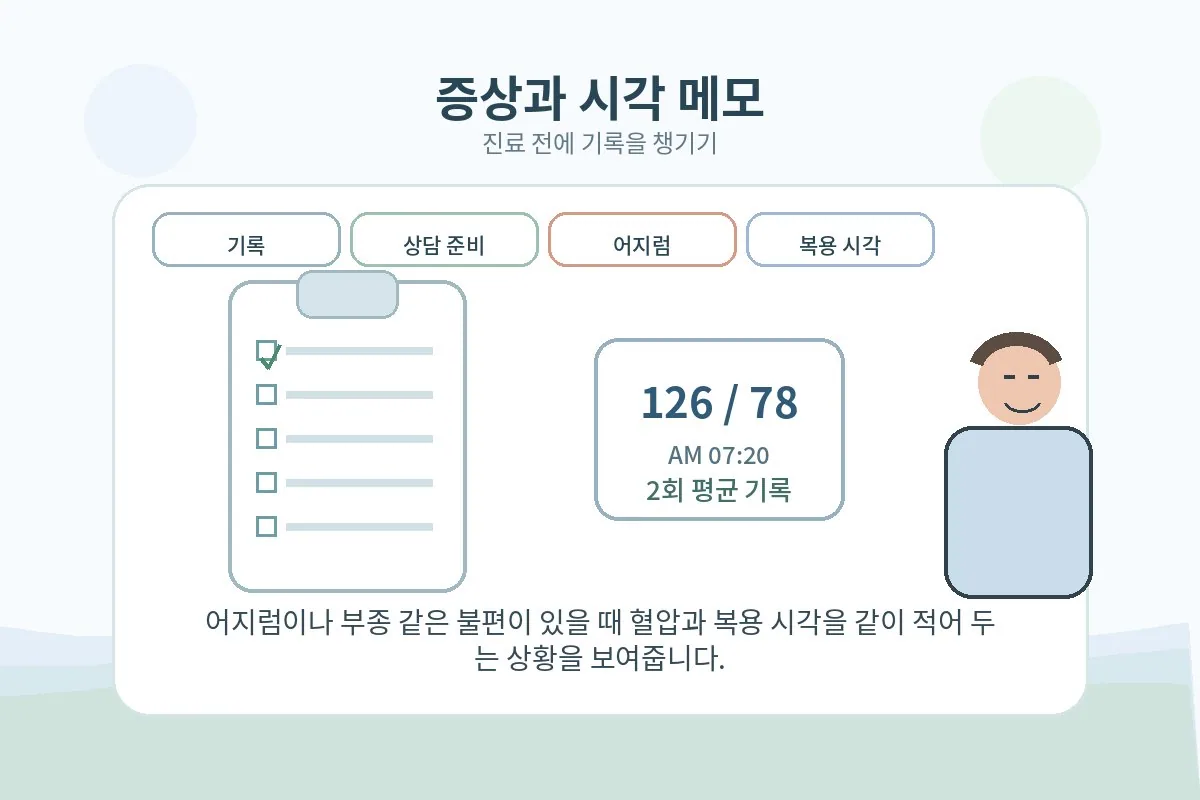 혈압 수치와 복용 시각, 증상을 메모해 진료 상담을 준비하는 장면
