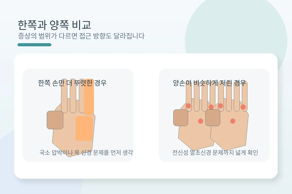 한쪽 손저림과 양쪽 손저림의 차이를 비교하는 설명 이미지
