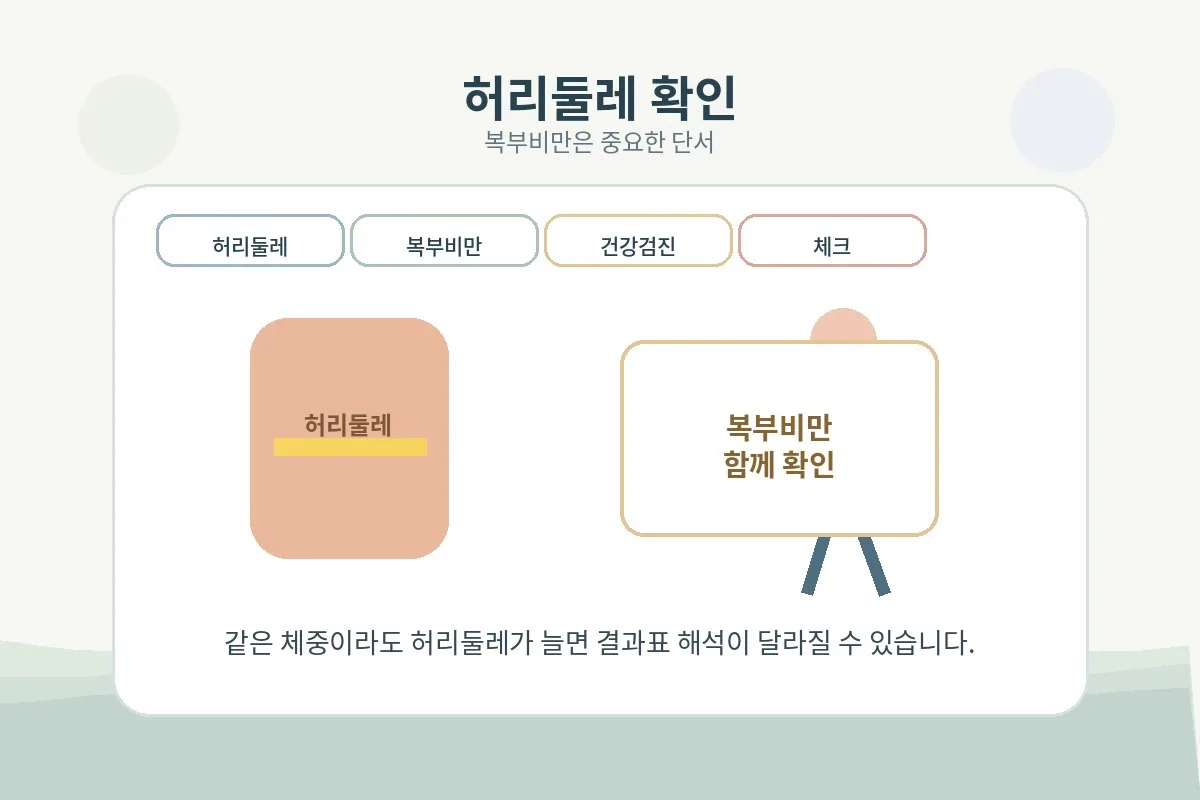 대사요인 확인을 위해 허리둘레를 측정하는 장면