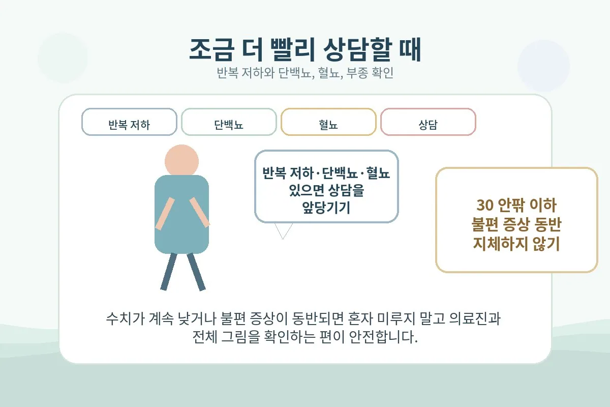 반복 저하나 단백뇨 혈뇨가 있을 때 상담 시점을 알려 주는 이미지