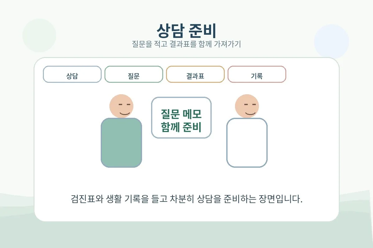 피로 어지럼 숨참 가슴두근거림 등 상담이 필요한 신호를 정리한 안내 이미지