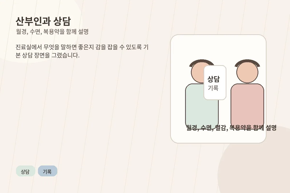 산부인과 상담과 기본 평가 과정을 설명하는 이미지
