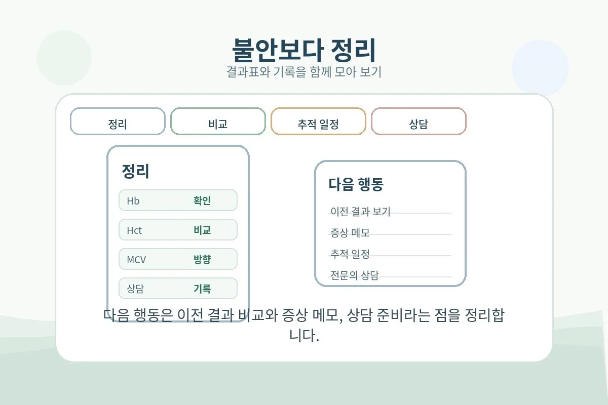 건강검진 결과표 관련 자주 묻는 질문을 정리한 마무리 이미지