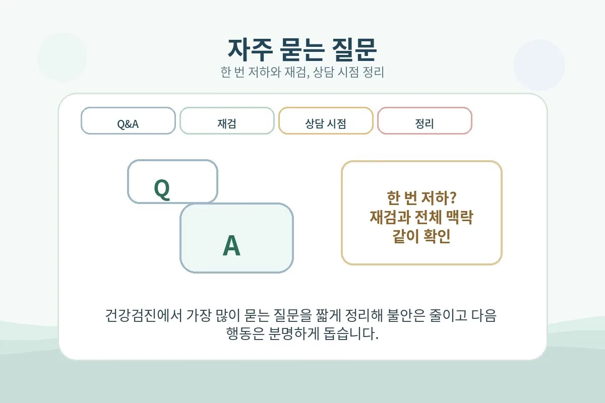 eGFR과 상담 시점을 자주 묻는 질문으로 정리한 이미지