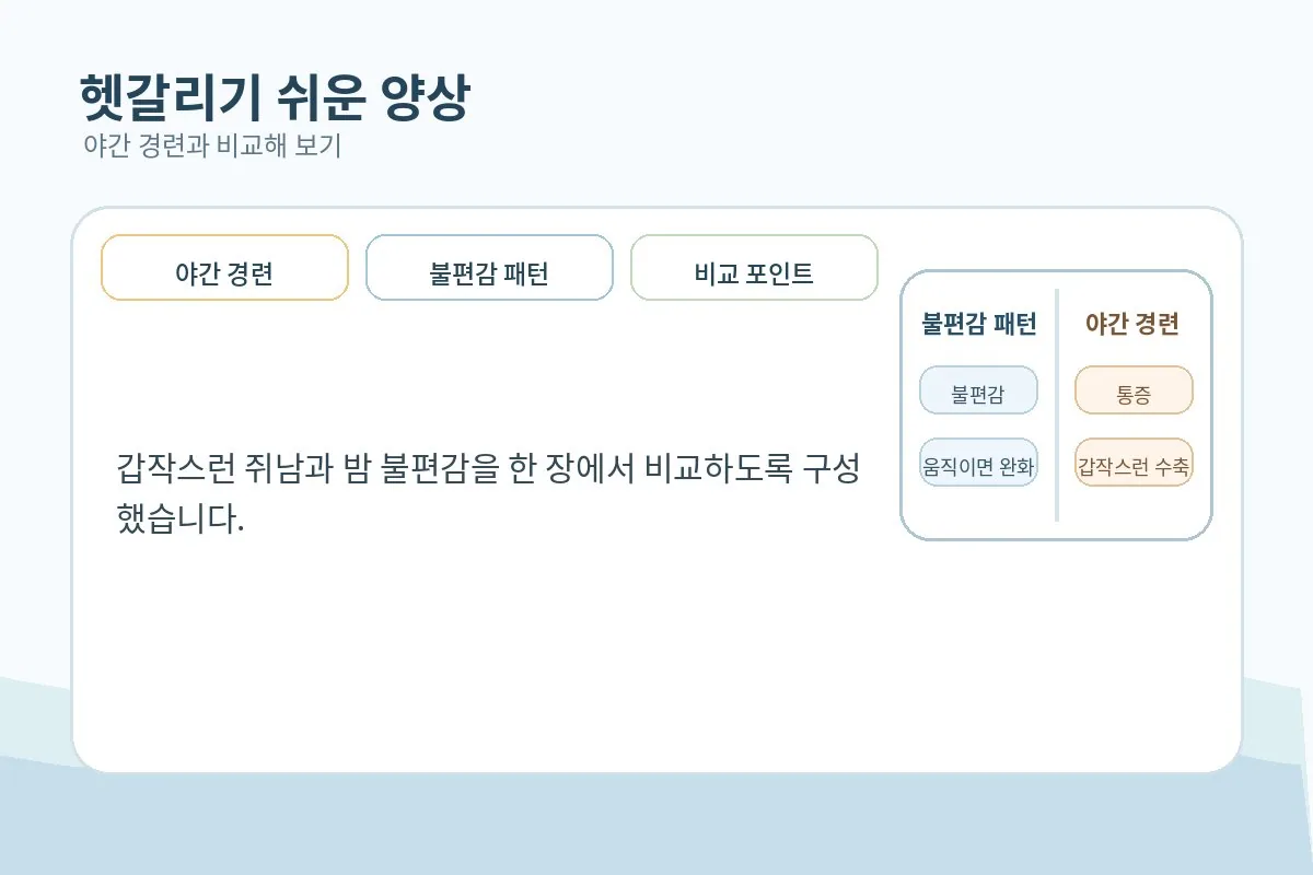 야간 종아리 경련과 다리 무거움 같은 다른 양상을 비교하는 안내 이미지