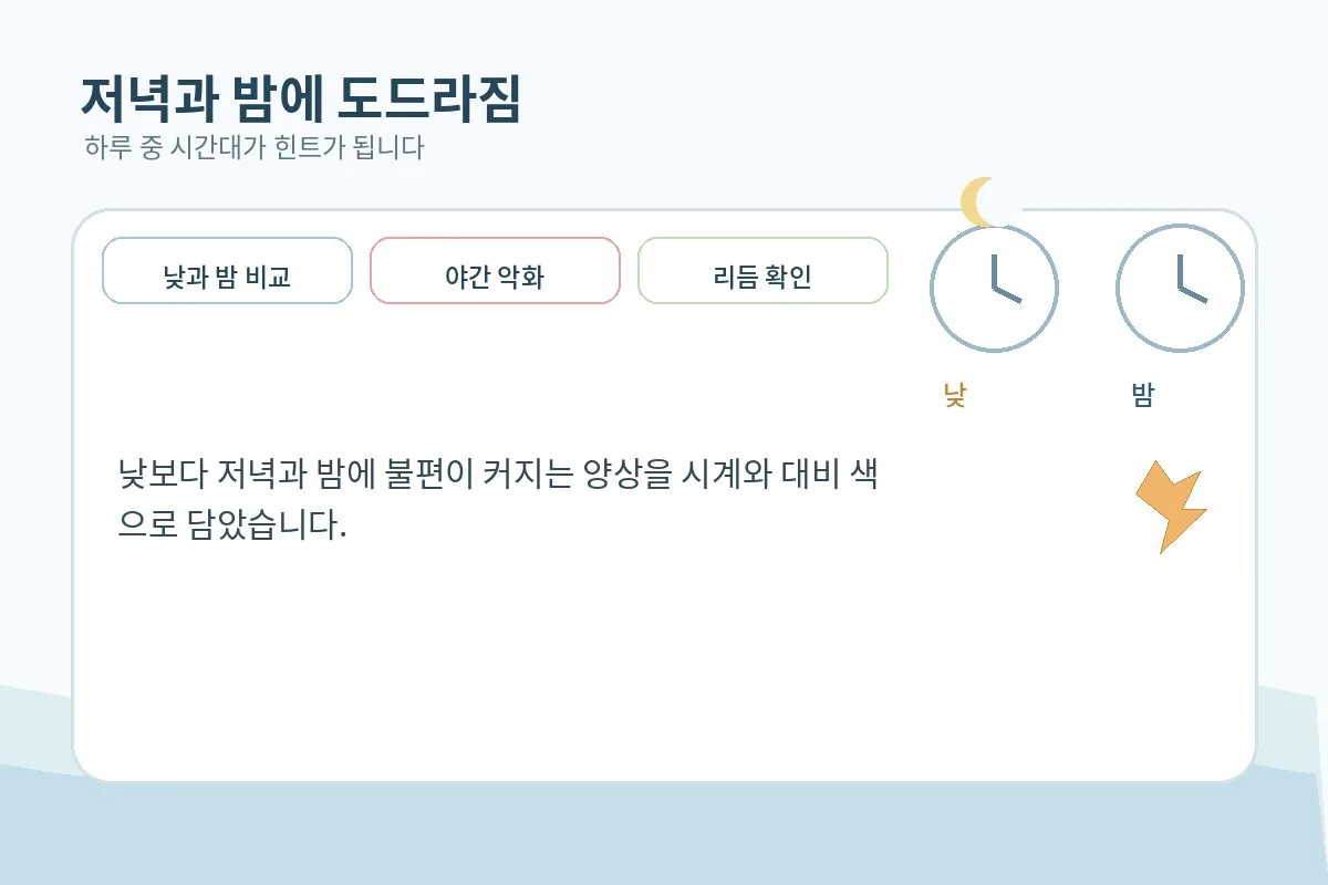 낮보다 저녁과 밤에 불편감이 커지는 시간대 차이를 보여주는 안내 이미지