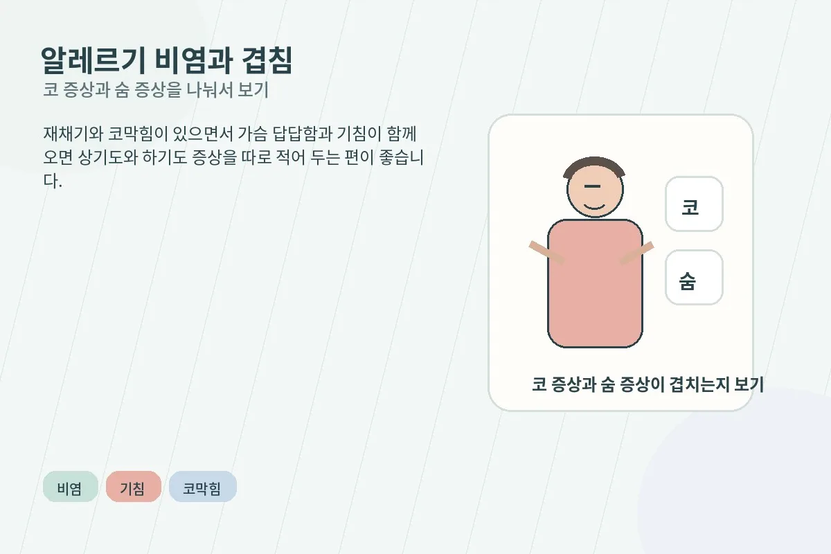 재채기와 코막힘, 기침이 함께 나타나는 알레르기 비염과 천식의 겹침 가능성을 설명하는 이미지