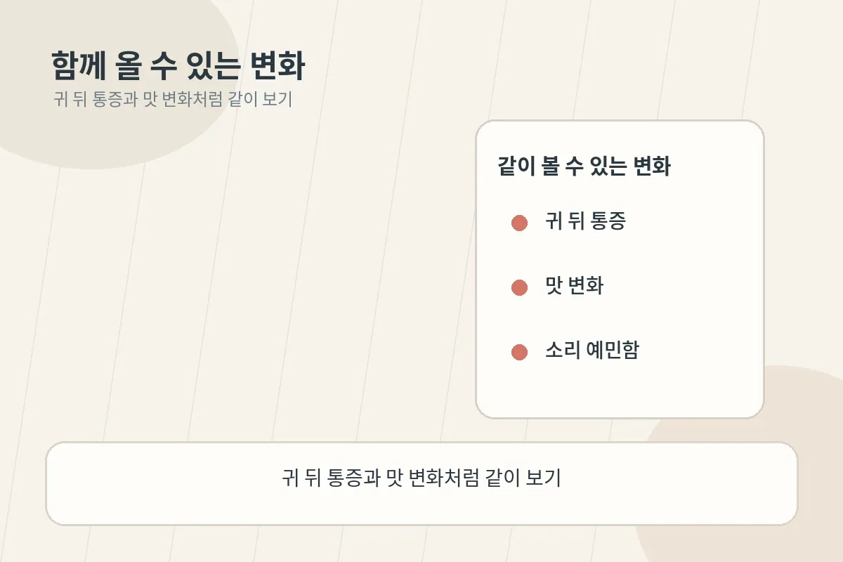귀 뒤 통증과 맛 변화처럼 함께 볼 수 있는 단서를 정리한 이미지