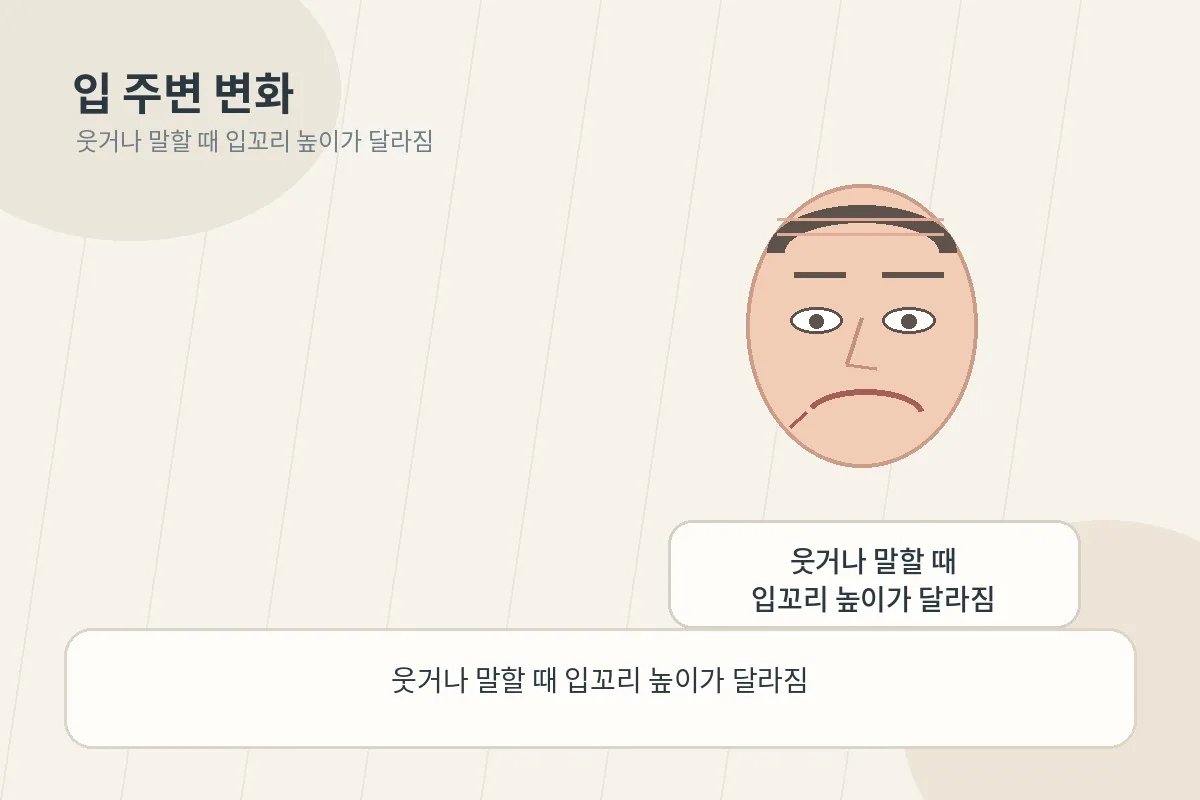 미소를 지을 때 입꼬리 높이가 달라지는 모습을 보여주는 이미지