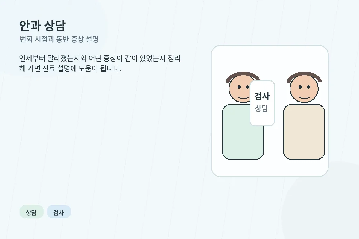탁해 보이는 소변 변화를 설명하는 안내형 이미지