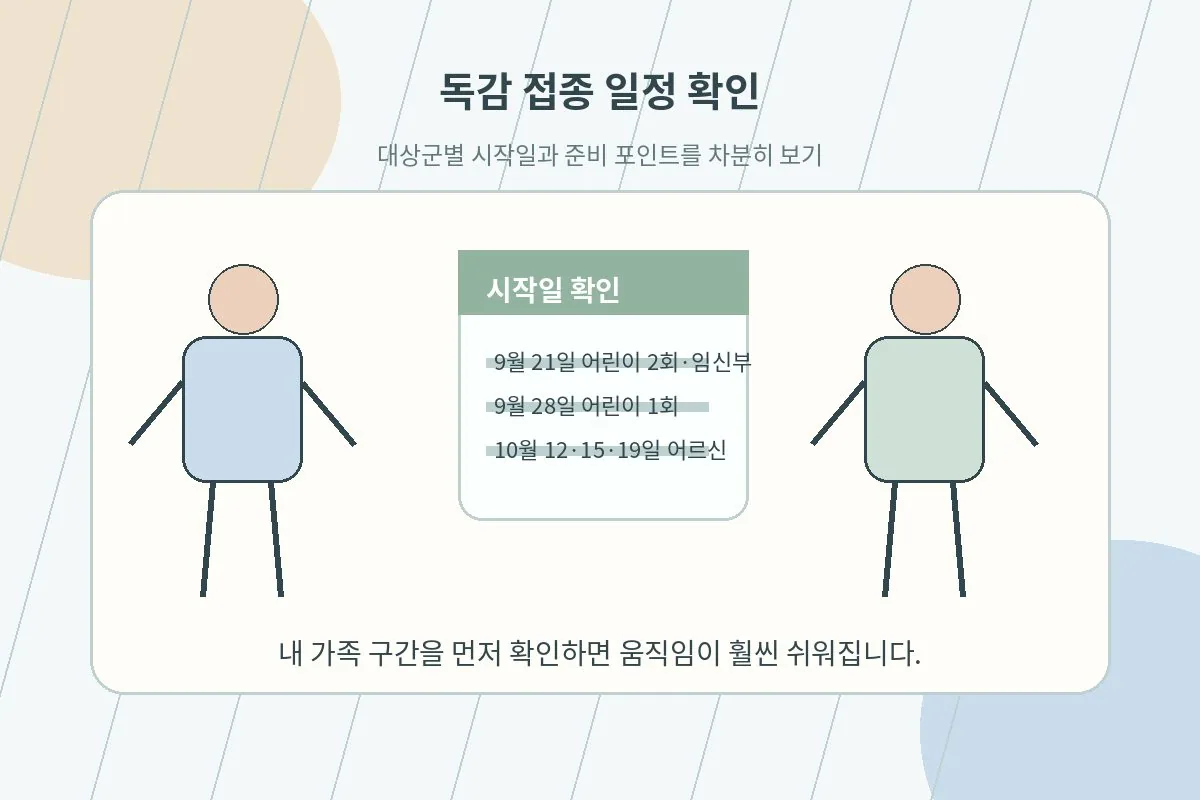 가을철 예방접종 일정과 병원 방문 준비를 안내하는 대표 이미지