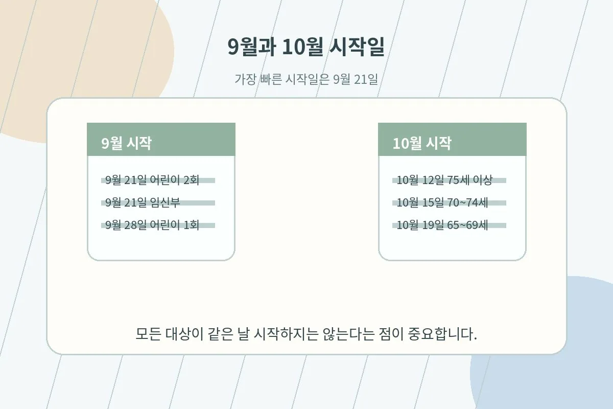 9월과 10월 시작일을 달력으로 정리한 안내 이미지