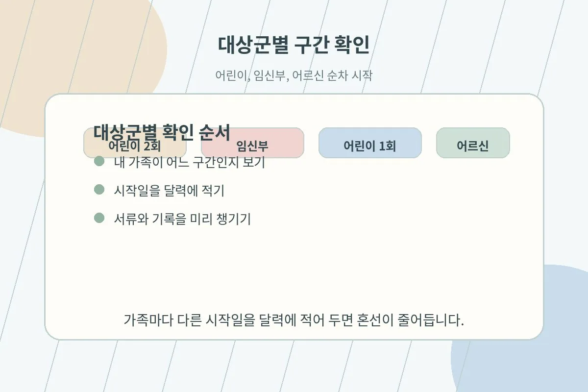 어린이 임신부 어르신의 시작일을 구분해서 보여주는 이미지