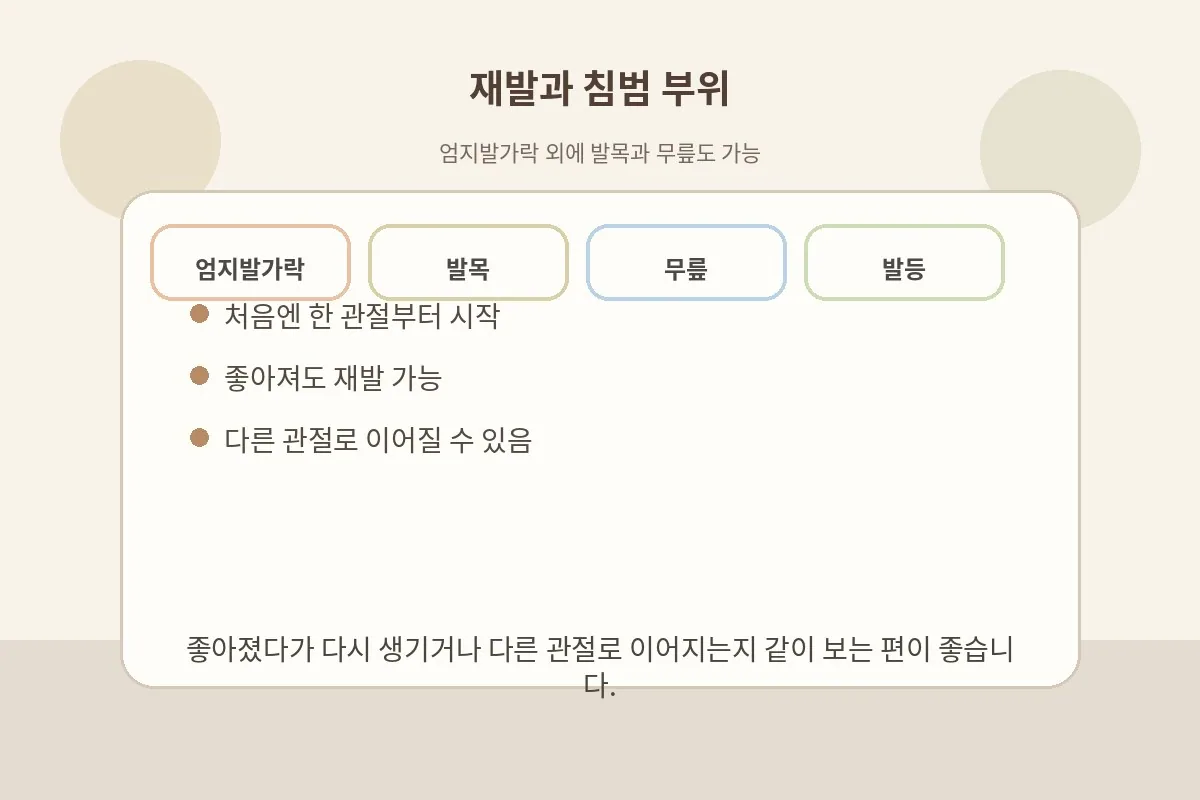 엄지발가락 외에 발목과 무릎 등으로 이어질 수 있는 침범 부위를 설명하는 이미지