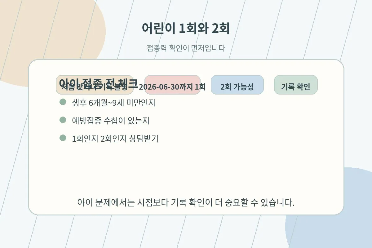 어린이의 1회 접종과 2회 접종 구분 기준을 설명하는 이미지
