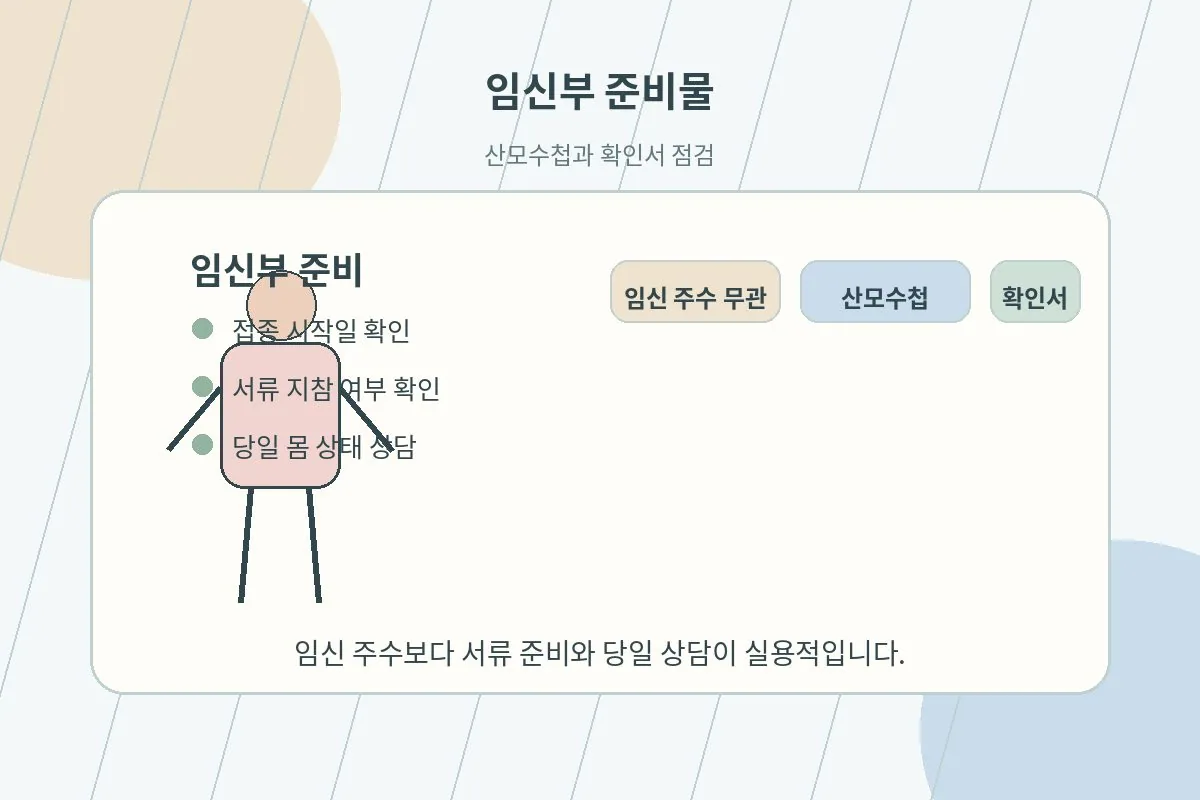 임신부가 접종 전 필요한 서류를 확인하는 병원 안내 이미지