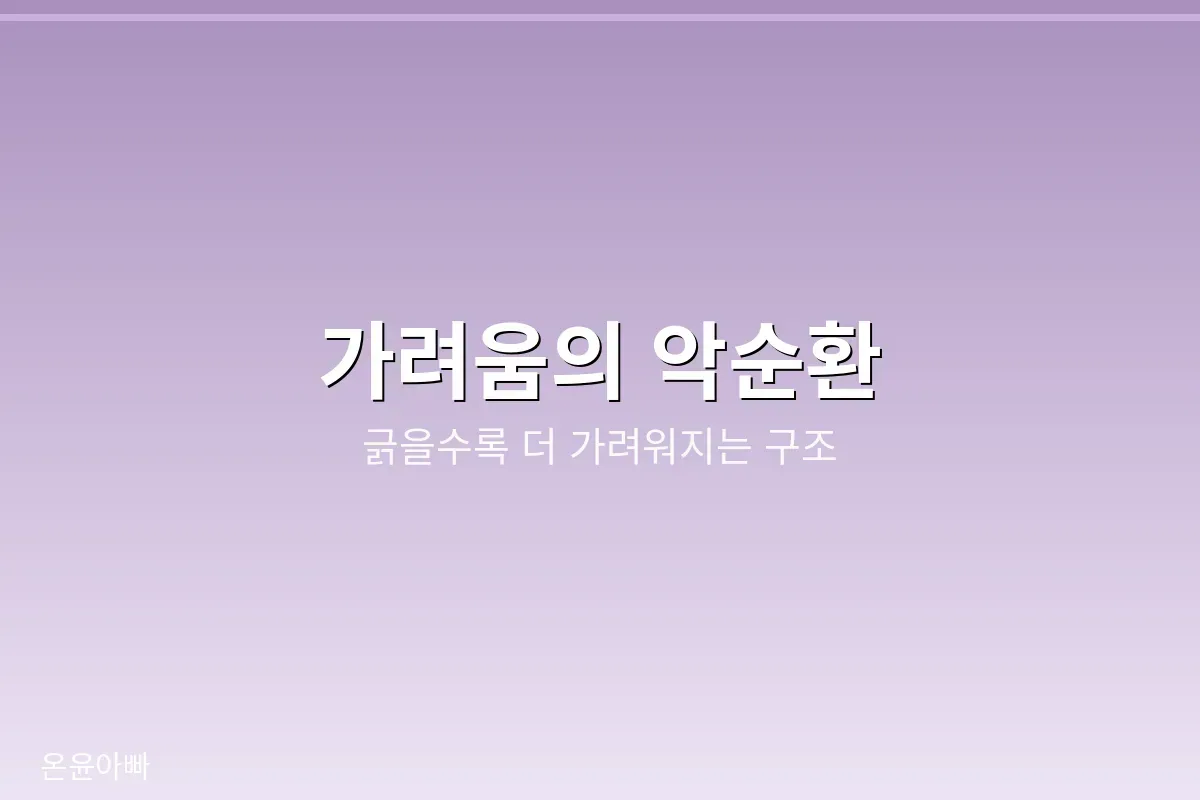 가려움 악순환 구조